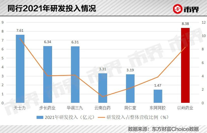 图源：市界