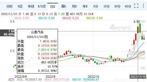 图片来源：新浪财经