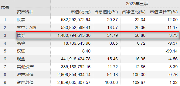 数据来源：Wind，万得基金