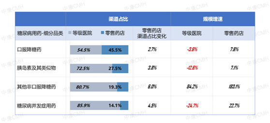 数据来源：中康CMH