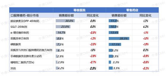 数据来源：中康CMH