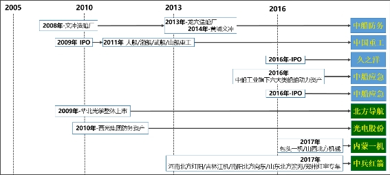 　　图片来源:九方金融研究所