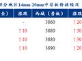 Mysteel早报：上海市场中厚板价格预计震荡偏强调整
