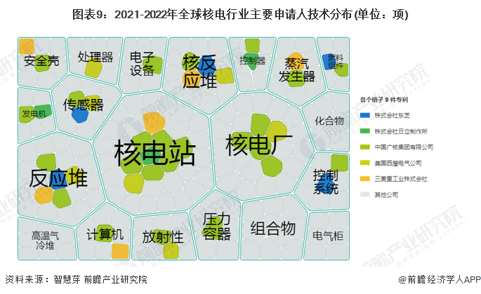 注：关键词使用最新的5000条专利计算得出