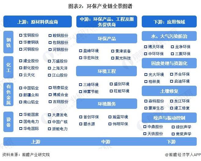 环保行业产业链区域热力地图：主要分布在以山东省、江苏省和广东省等地