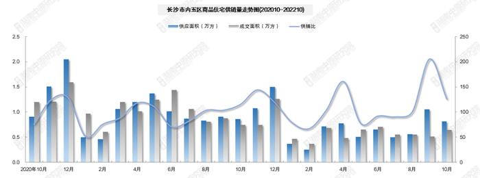 来源：长沙乐居