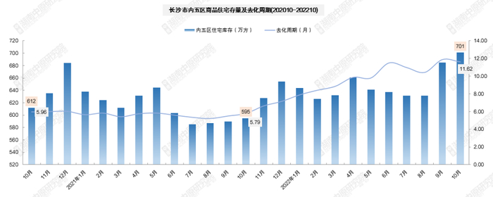 来源：长沙乐居