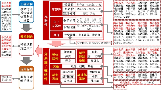　　图片来源:九方金融研究所
