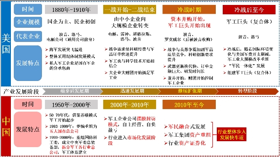 　　资料来源:中航证券