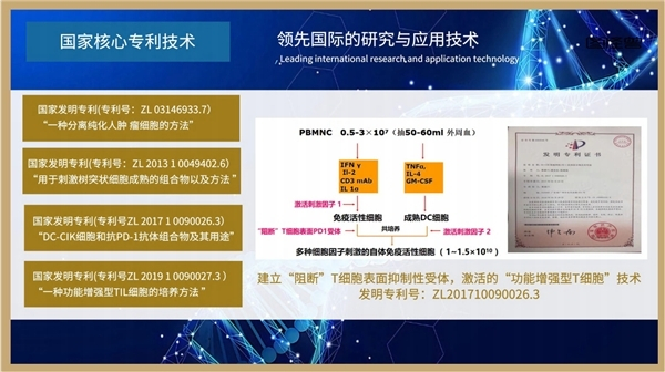 　　夏建川教授团队部分国家核心专利