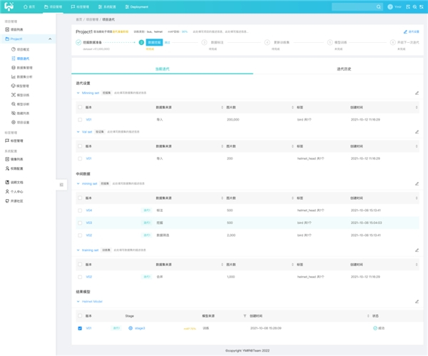 　　▲全流程项目迭代