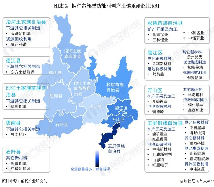 注：部分企业多元化业务布局，以主营业务展示。