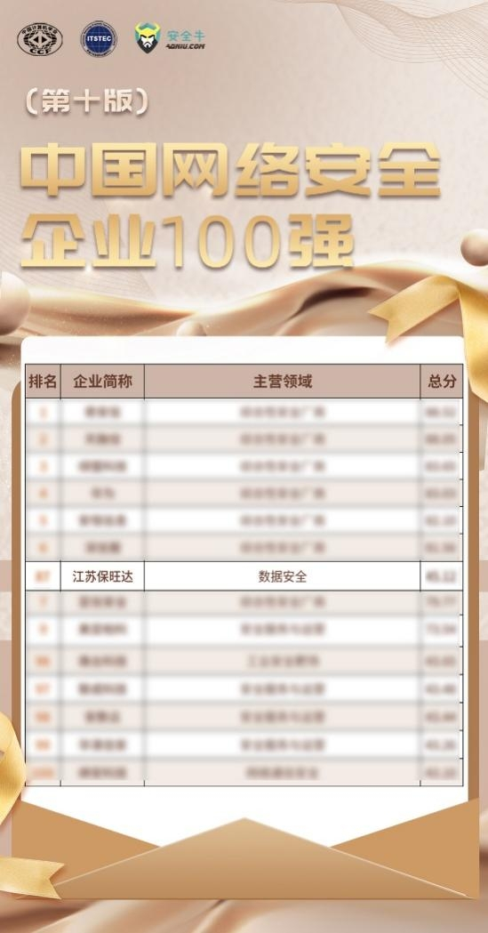 　　图片来源：安全牛公众号