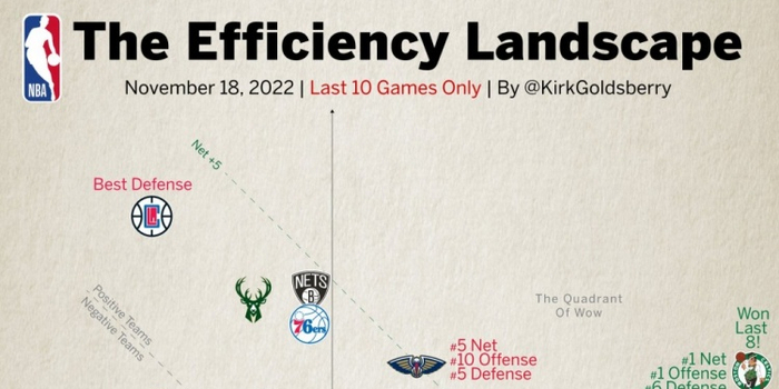 关键球员效率分析