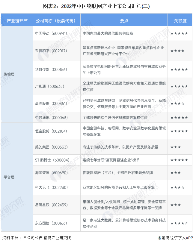 【最全】2023年物联网产业上市公司全方位对比(附业务布局汇总、业绩对比、业务规划等)_手机新浪网