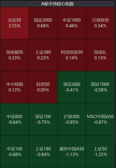 （来源：Wind，2022-11-21）