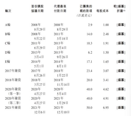 来源：达势股份招股书