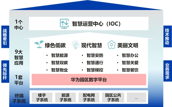 　　湖北华中电力省公司新总部建设蓝图