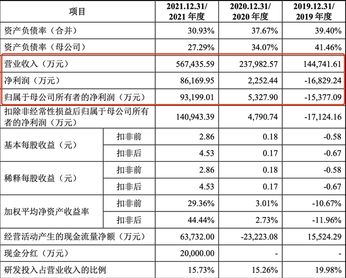 图片来源：集创北方招股书