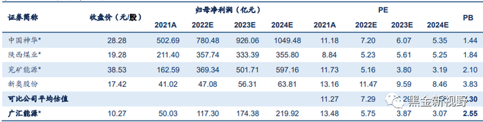 资料来源：Wind，信达证券研发中心整理
