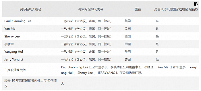 　　恩捷股份实控人及一致行动人，图片来源：2021年年报 