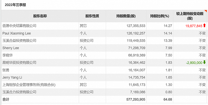 　　恩捷股份前10大