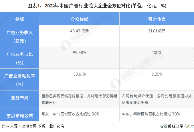 注：相关数据统计范围为2022年前三季度!
