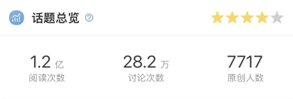 　　好欢螺#get金饭碗的机会来了#微博话题数据