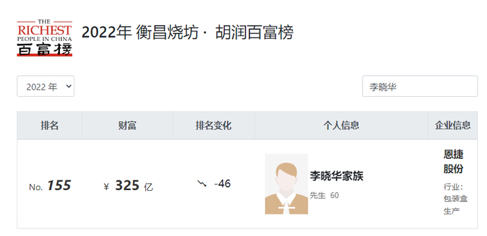 图片来源：胡润百富榜截图