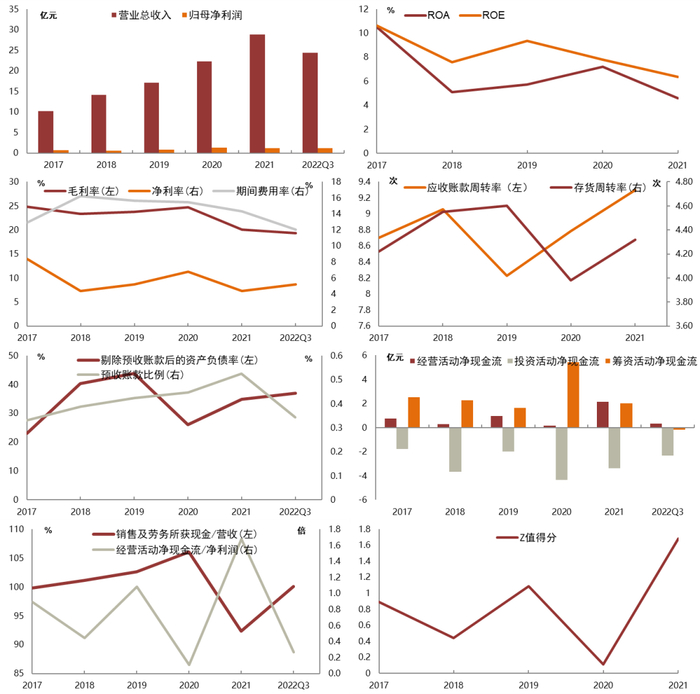 资料来源：同花顺iFind，中金公司研究部