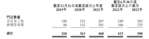来源：达势股份