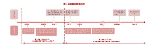 来源：浙商证券研报