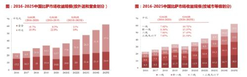 来源：浙商证券研报