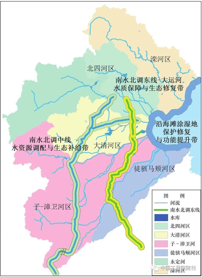 图5 海河流域水生态修复“五区三带”总体布局