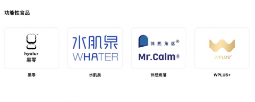 　　图4-华熙生物旗下功能性食品品牌