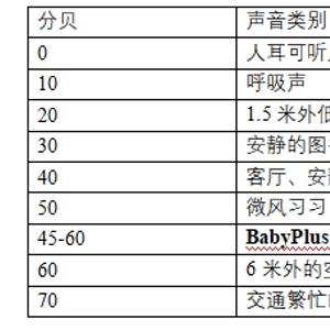 BabyPlus胎教仪让宝宝赢在起跑线_手机新浪网