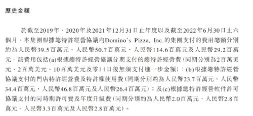 达势股份关联交易披露，来源：达势股份招股书