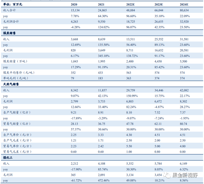 资料来源：Wind，信达证券研发中心