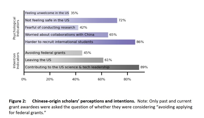 华人研究者的看法和意向