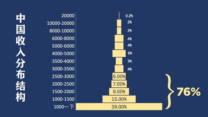 来源：万得资讯 中金公司研究部