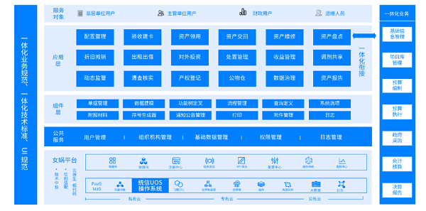 　　▲解决方案架构图