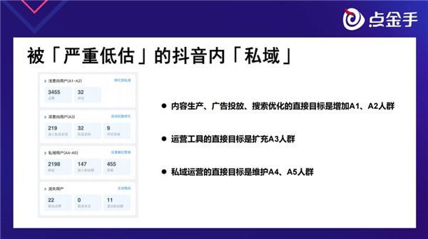 　　图源:丰年老师《抖音全域经营提效》PPT内容