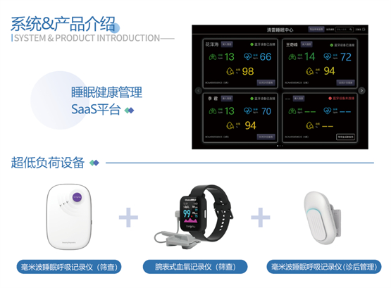 　　图为超低负荷下OSA筛查及睡眠健康管理方案