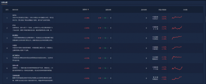图片来源：南财金融终端