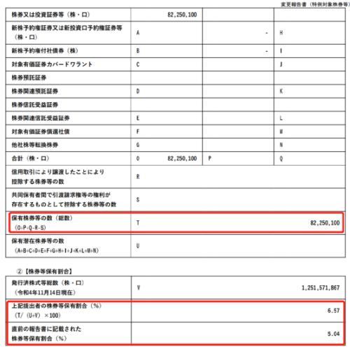 来源：日本信息披露平台