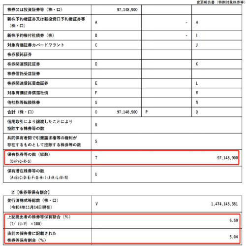 来源：日本信息披露平台