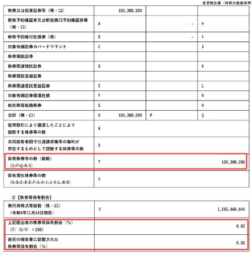 来源：日本信息披露平台