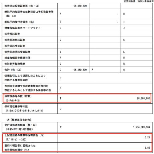来源：日本信息披露平台