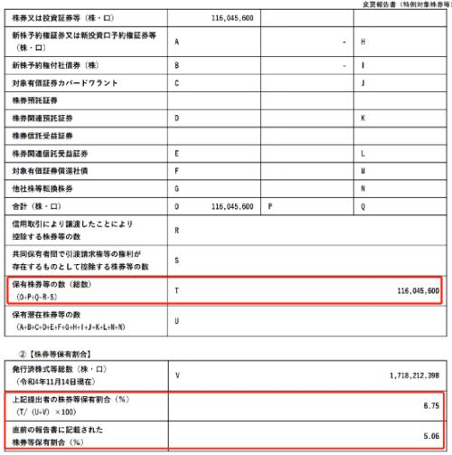 来源：日本信息披露平台