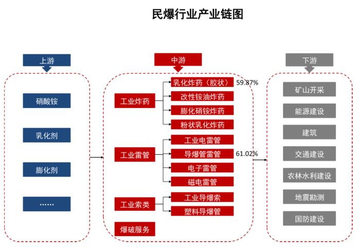 资料来源：华经情报网、壶化股份招股说明书